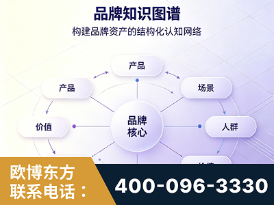 临海-品牌知识图谱
