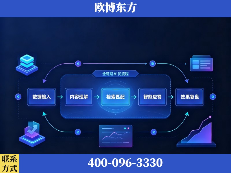 临海-AI品牌声誉